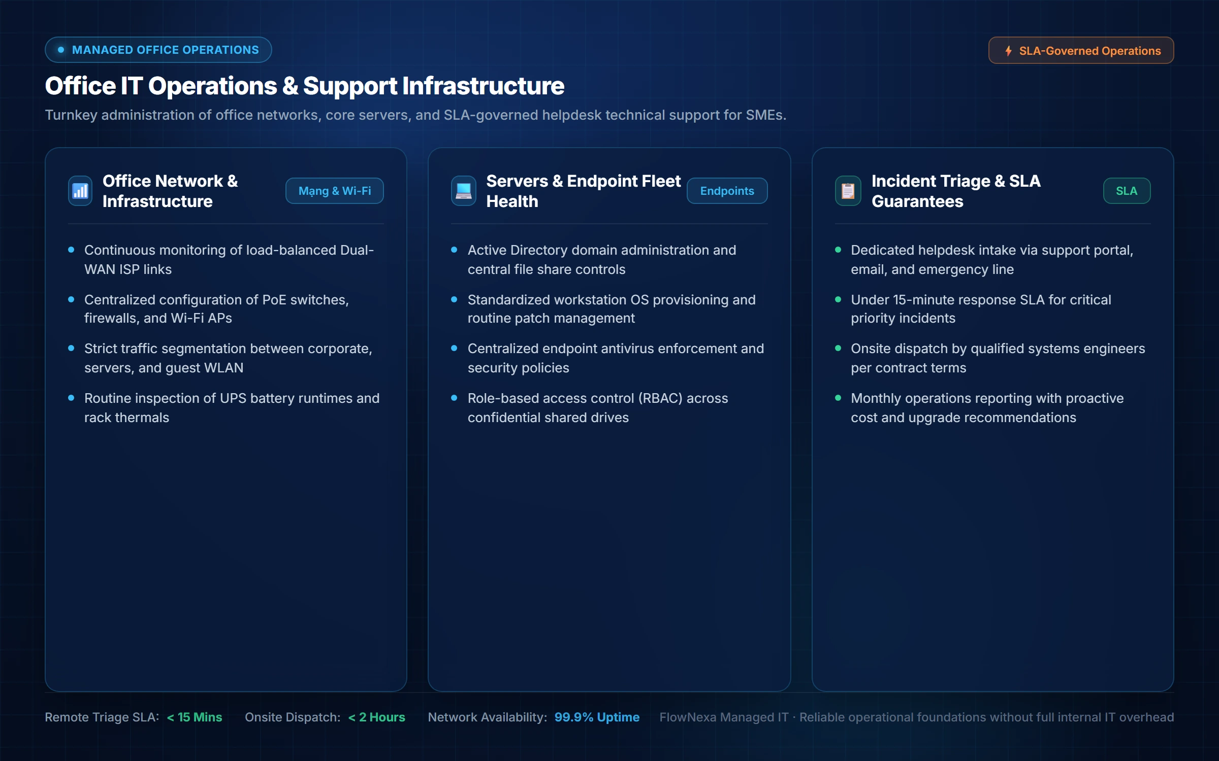 Office IT Operations & Support