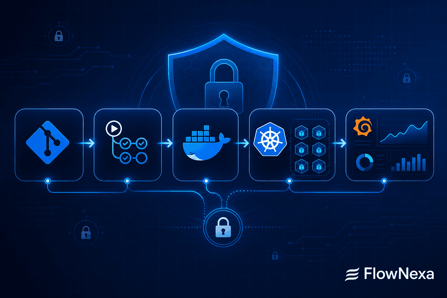 DevSecOps thực chiến cho website doanh nghiệp: CI/CD, GitOps, Kubernetes và Monitoring
