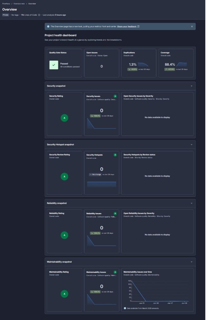 SonarQube project health dashboard của FlowNexa web