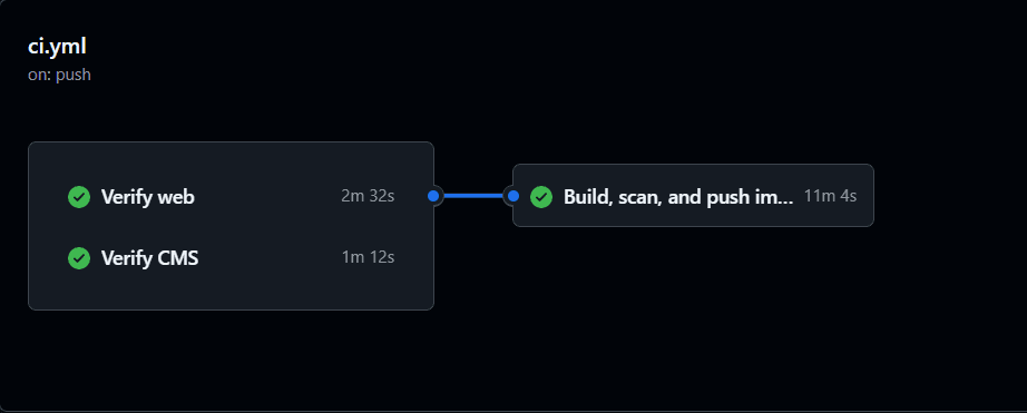 Chi tiết job Verify web trong GitHub Actions