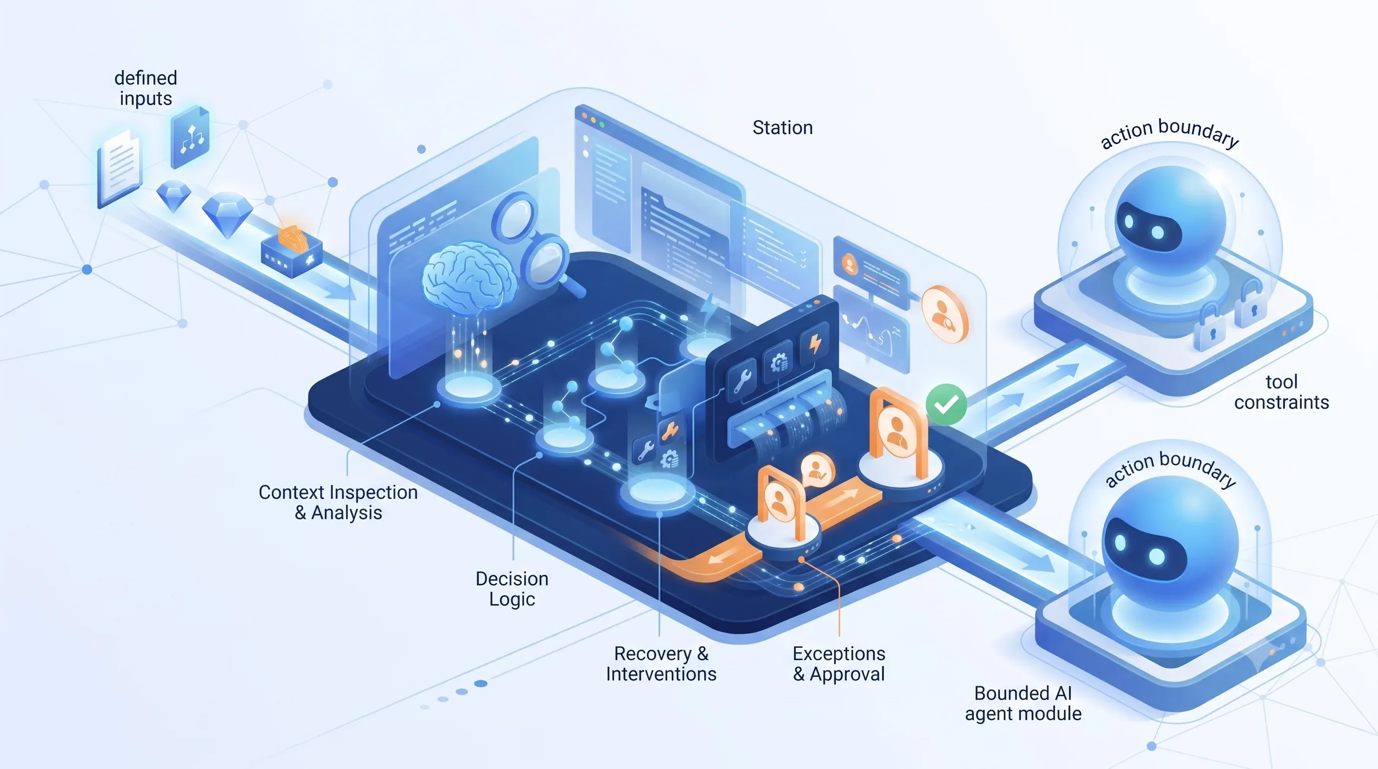Which Process Is Clear Enough to Delegate to an AI Agent?